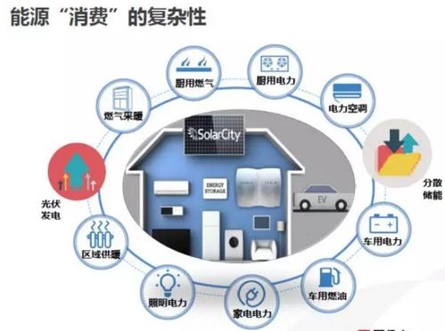 能源大数据全维度画像 驱动行业变革的大数据服务新范式