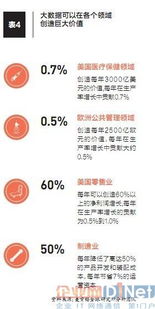 大数据混战时代 阿里巴巴如何借力数据构筑核心竞争力