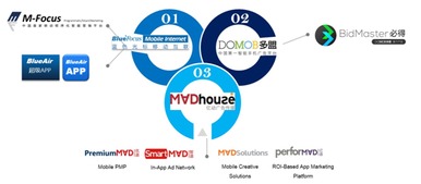 蓝色光标传播集团 以移动互联及大数据服务驱动营销新未来