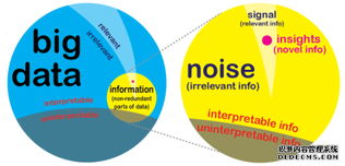 拨开迷雾 大数据服务的常见误解与真相
