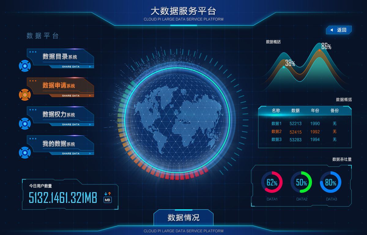 大数据可视化 释放数据价值的服务新范式