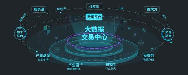 大数据清洗 释放数据价值的关键服务