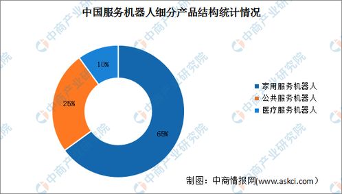 深度分析｜机器人时代加速来临 服务机器人如何赋能数智化升级与大数据服务